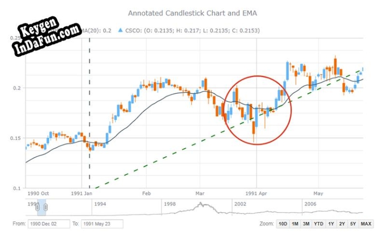 AnyStock Stock and Financial JS Charts key generator