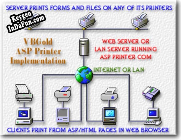 Key generator for ASP Printer COM