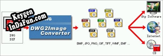 AutoDWG DWG to JPG Converter Pro 200909 serial number generator