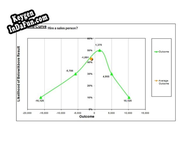 Decision Assistant Model Excel key free