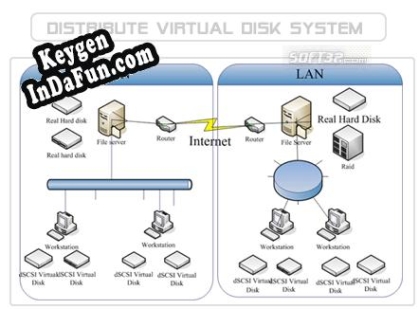 Distribute Virtual Disk Enterprise serial number generator