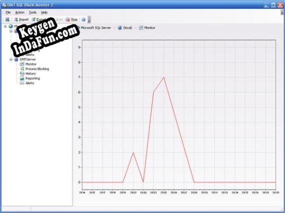 DMT SQL Block Monitor Key generator