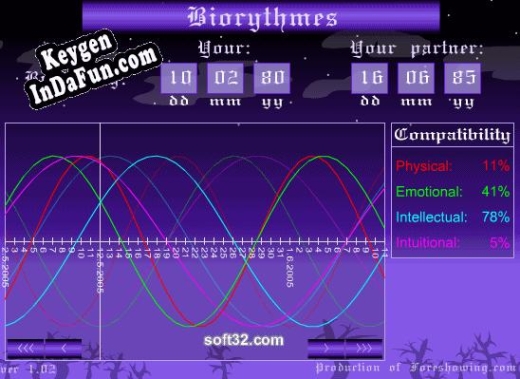 Activation key for Foreshowing - Biorhythms Calculator