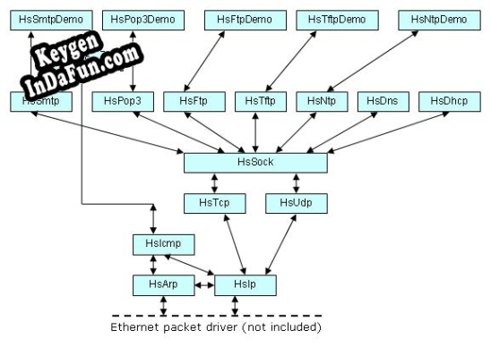 HsTCPIP, Company Source Code License serial number generator