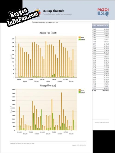 Free key for MAPILab Reports 2008