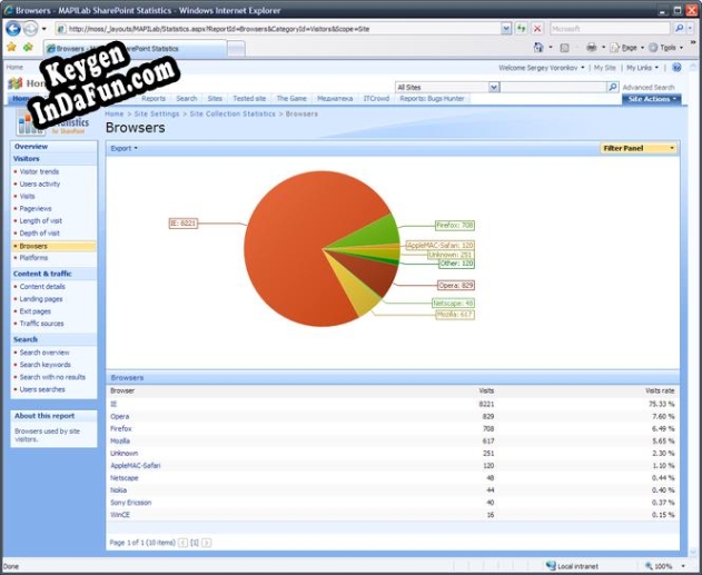 Registration key for the program MAPILab Statistics for SharePoint