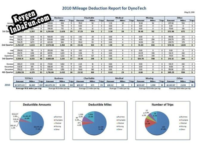 Key generator (keygen) Mileage Report Spreadsheet