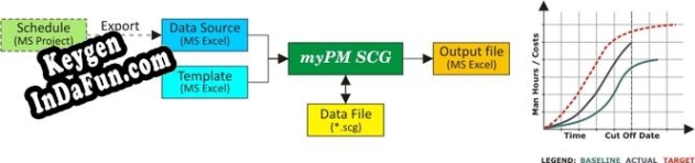 Activation key for myPM SCG