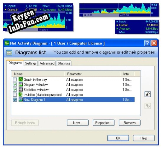 Key generator (keygen) Net Activity Diagram