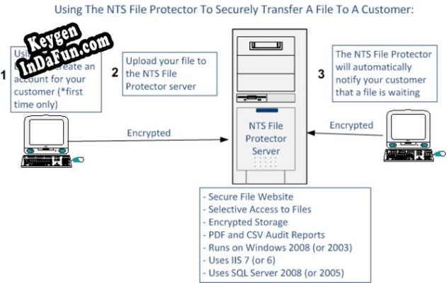 Key generator (keygen) NTS File Protector