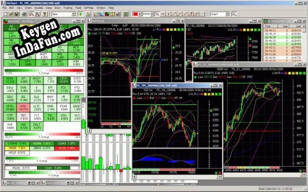 SSChart serial number generator